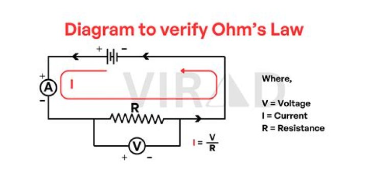 What is ohm output?