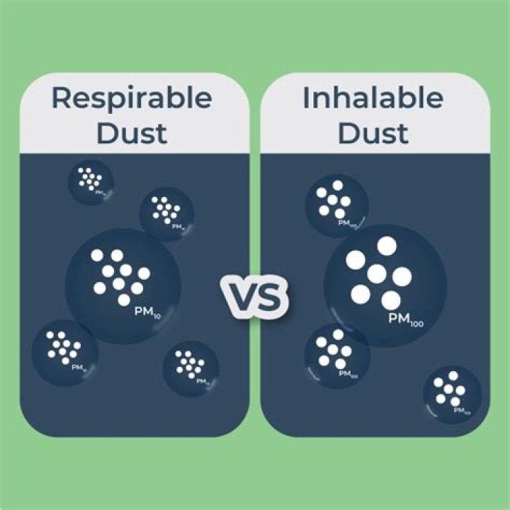 What is outside dust?