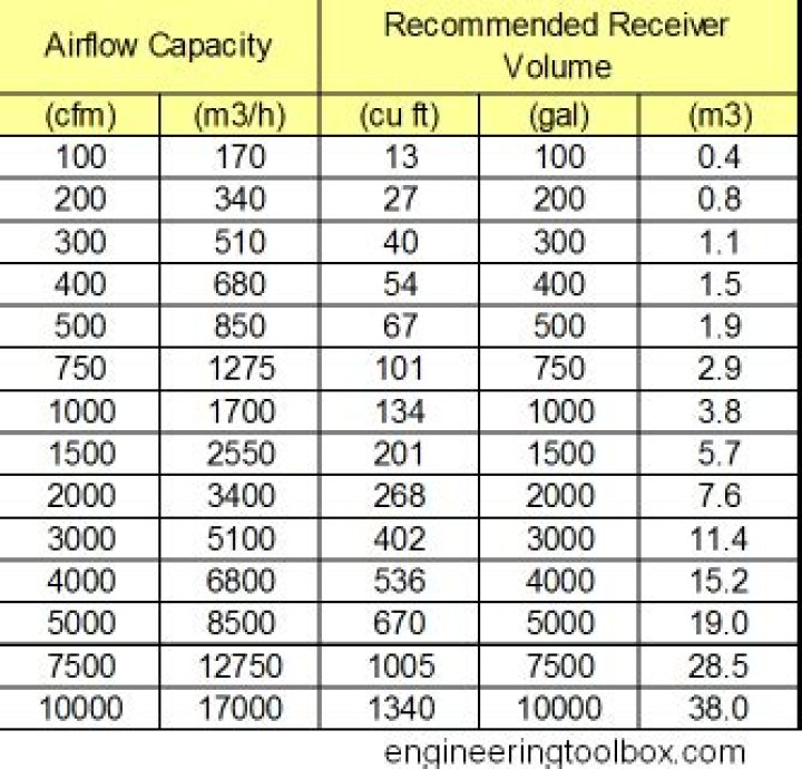 What is receiver volume?