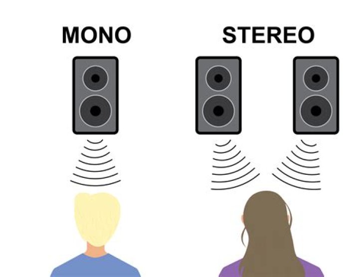 What is sound mode stereo?