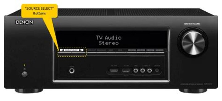 What is source level on Denon?