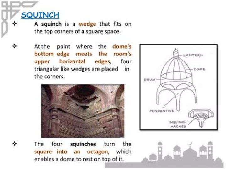 What is Squinch mean?
