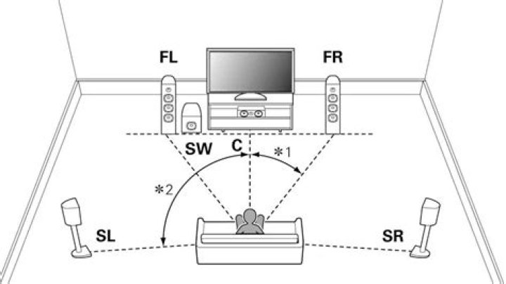 What is Surround shift JBL?