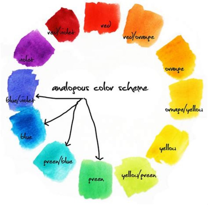 What is the analogous Colour scheme?