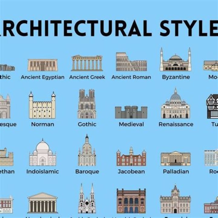 What is the architectural style in Cuba?