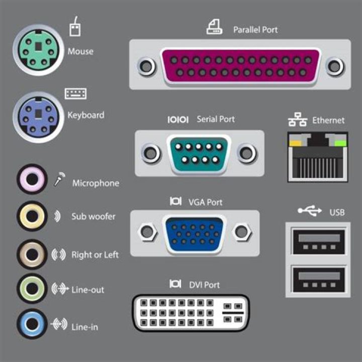 What is the audio port called?