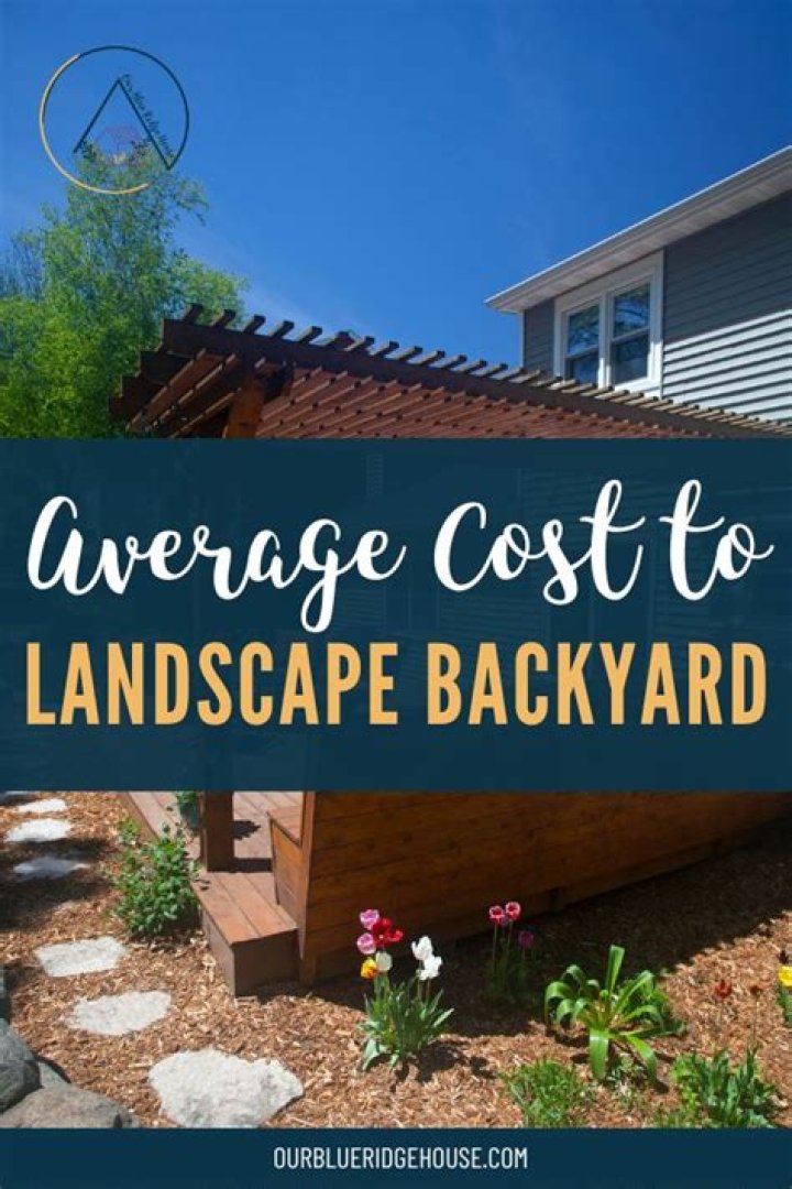 What is the average cost to landscape a yard?