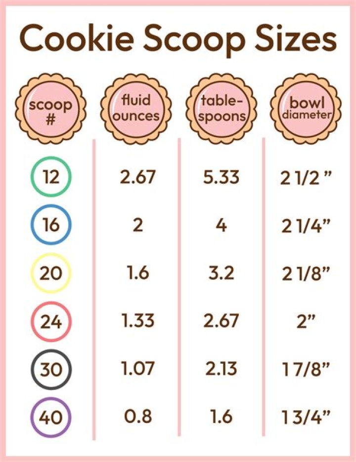 What is the average number of licks it takes to get through a scoop of ice cream?