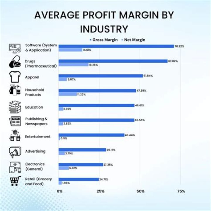 What is the average profit margin for an ice cream shop?