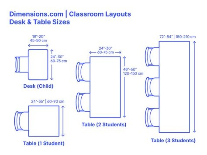 What is the average school desk height?