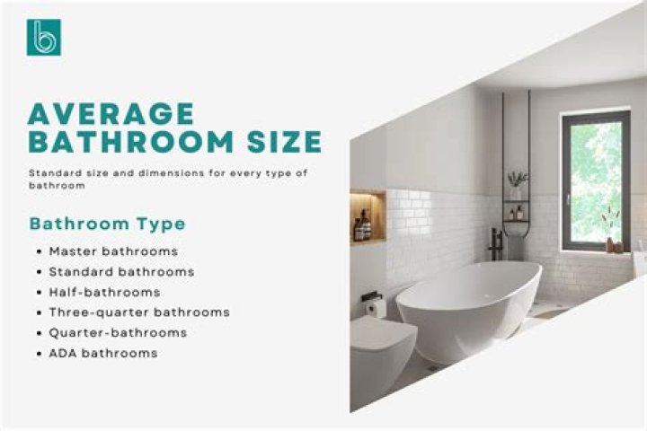 What is the average square footage of a laundry room?