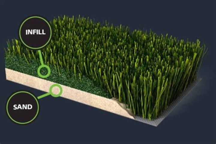 What is the best artificial turf brand?