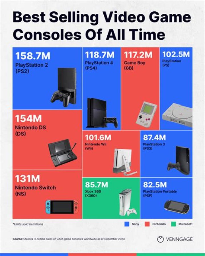 What is the best console of all time?