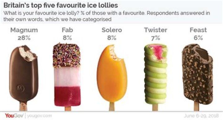 What is the best ice lolly in the world?