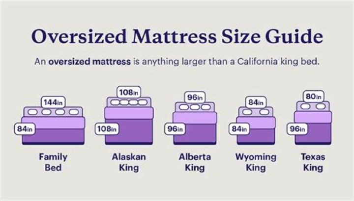 What is the biggest bed size?