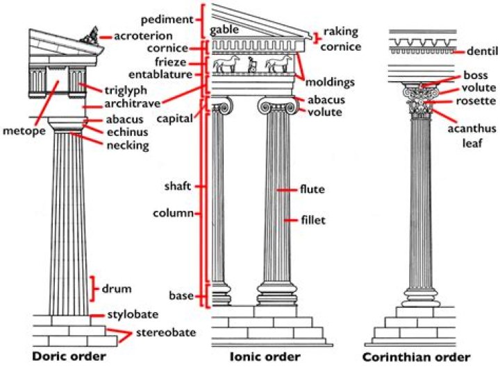 What is the bottom part of a column called?