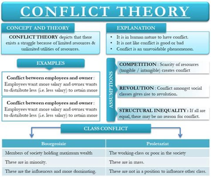 What is the conflict in Lawn Boy?