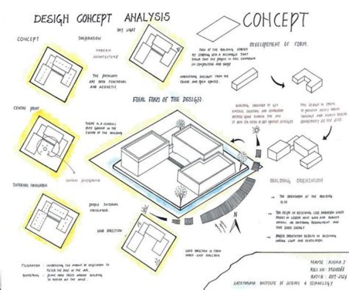 What is the design concept explain?