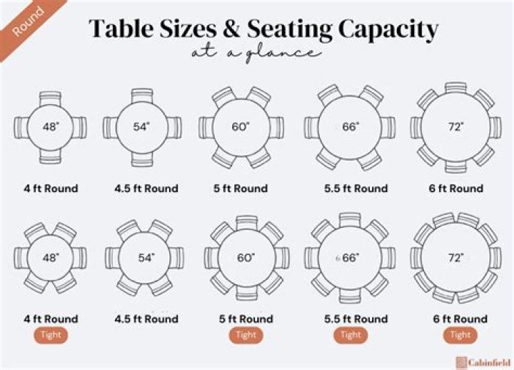 What is the diameter of a round table that seats 10?