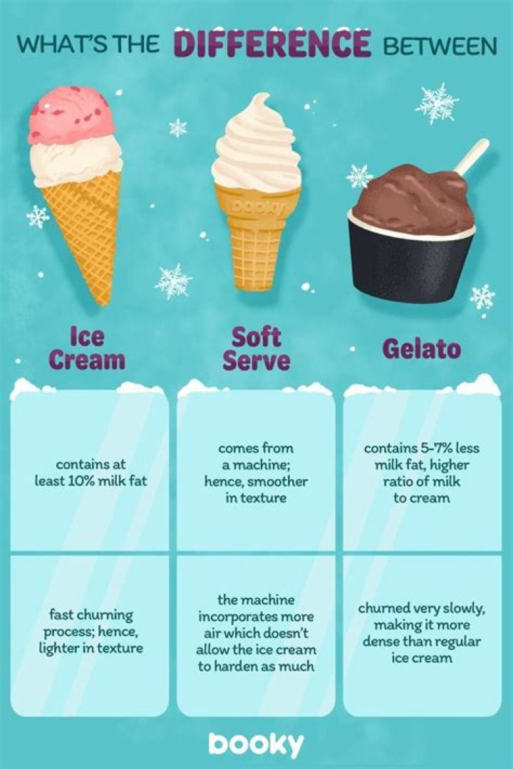 What is the difference between hard and soft ice cream?