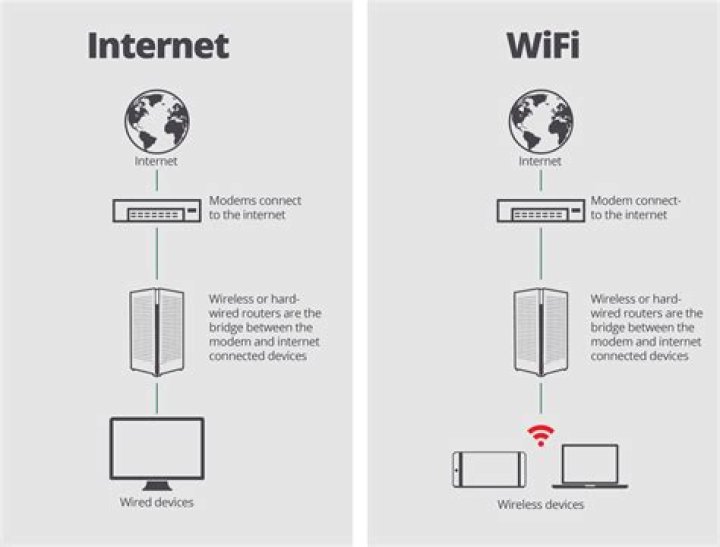 What is the difference between Internet radio and normal radio?
