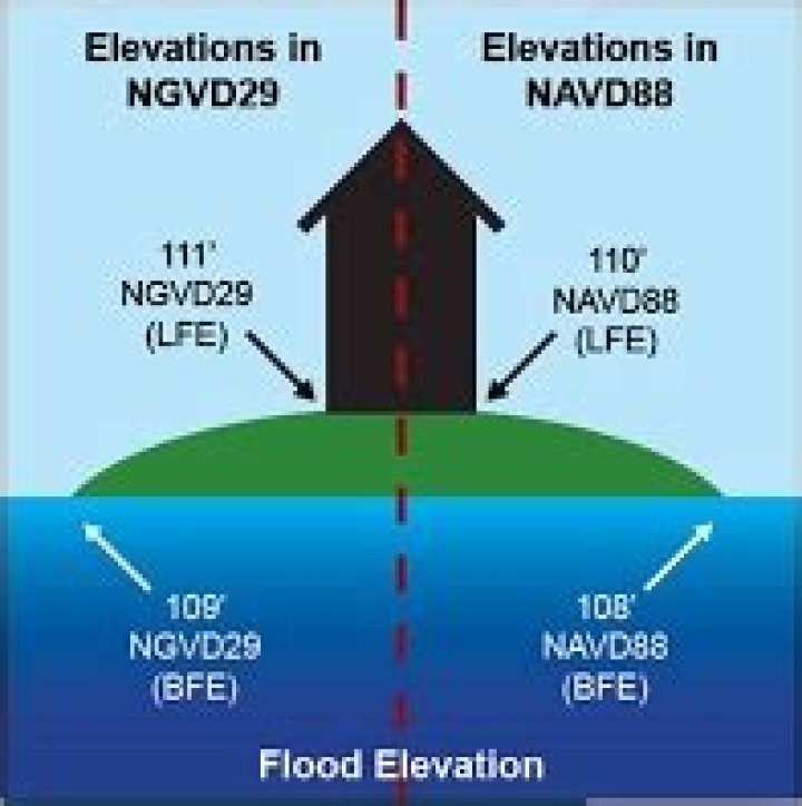 What is the difference between NAVD and Ngvd?