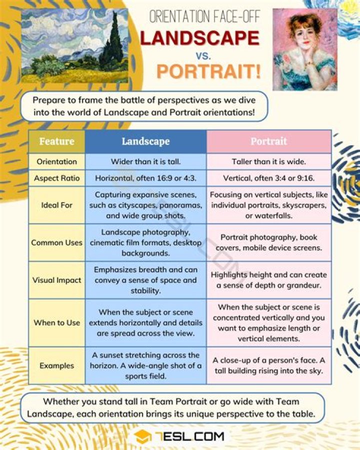 What is the difference between portrait and landscape mode of text page orientation?