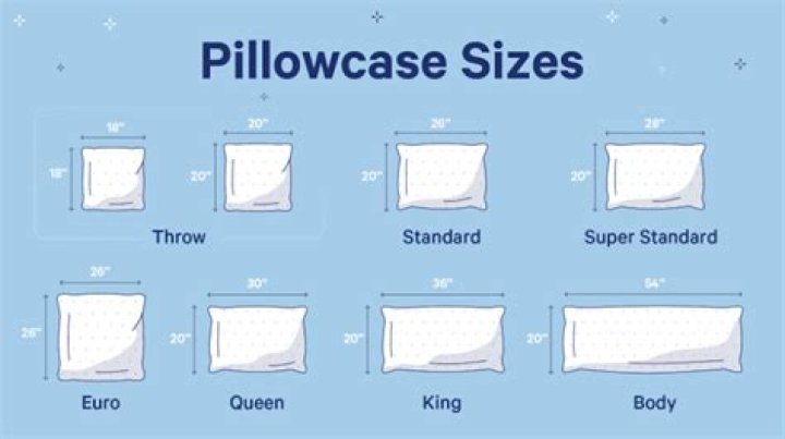 What is the difference between standard and king pillowcases?