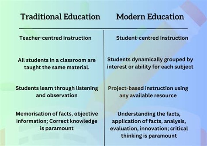 What is the difference between traditional method and modern method?