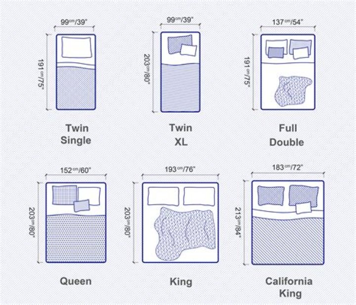 What is the dimensions of a full size bed?