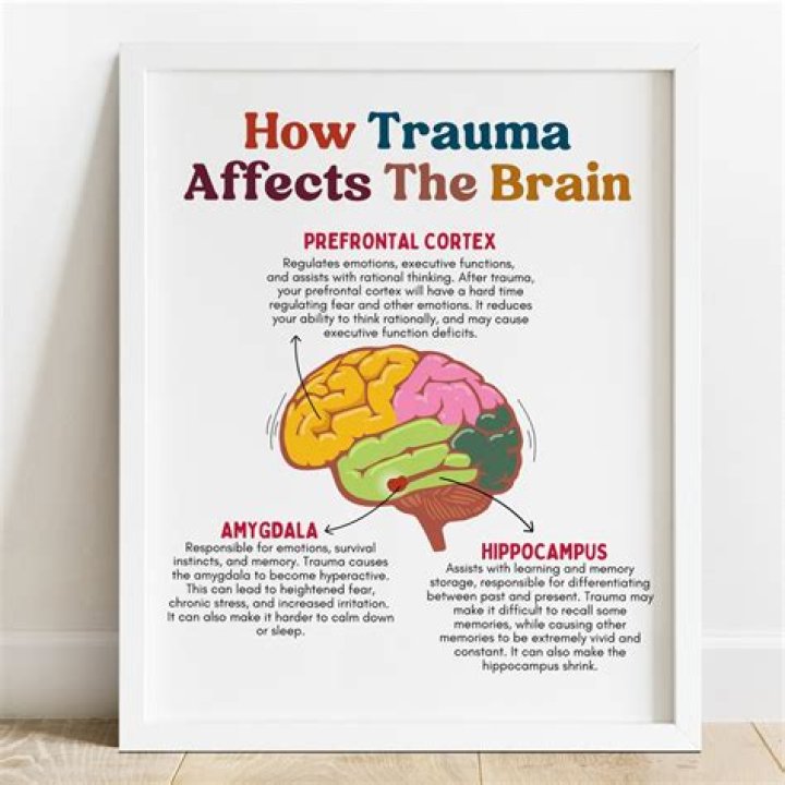 What is the effect of painting?