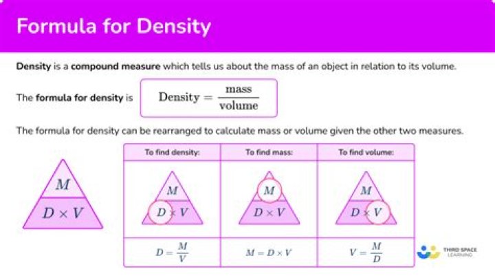 What is the formula for density of iron?