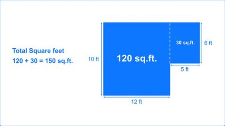 What is the formula to figure square feet?