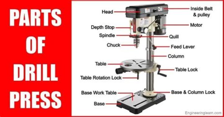 What is the function of a bench drill?