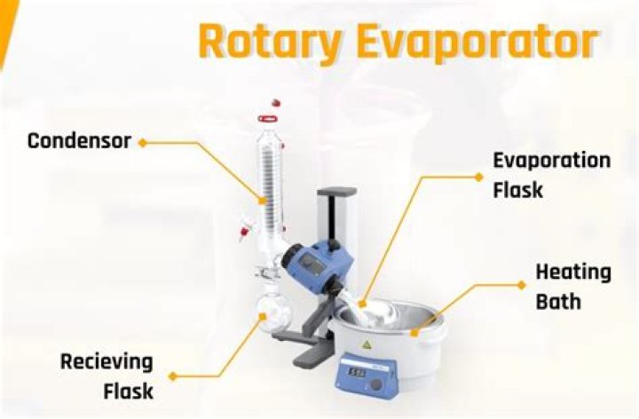 What is the function of evaporator?