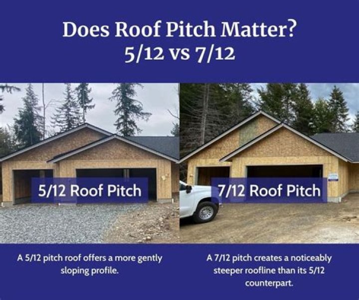 What is the height of 6 12 pitch roof?