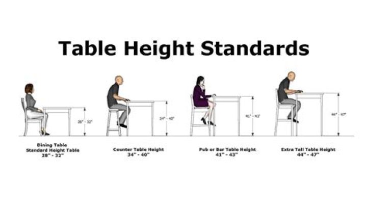 What is the height of a center table?