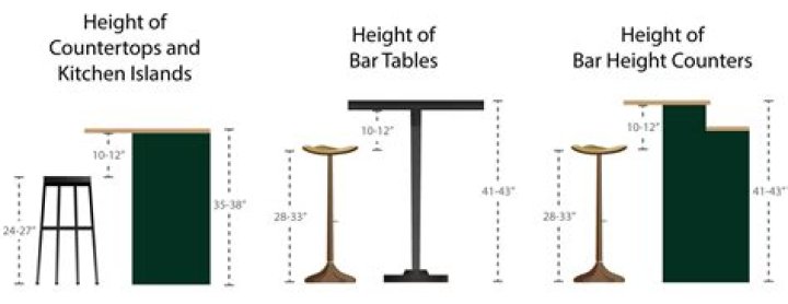 What is the height of a lab table?