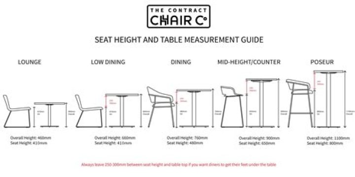 What is the ideal table height?