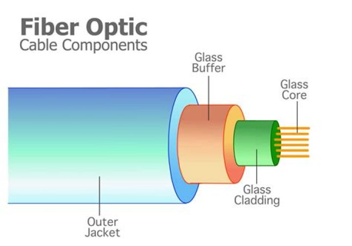 What is the lightest fiber that can be manufactured?