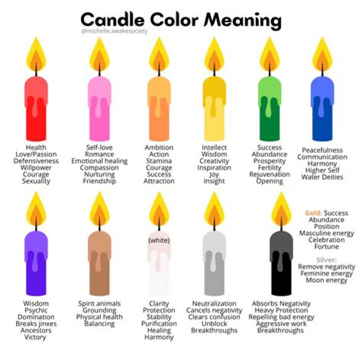 What is the meaning definition of color?