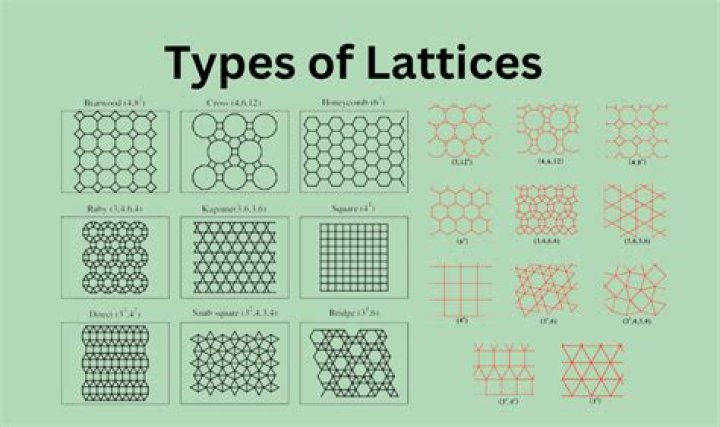 What is the meaning of latticework in English?