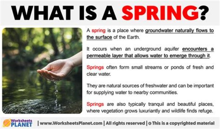 What is the meaning of spring time?