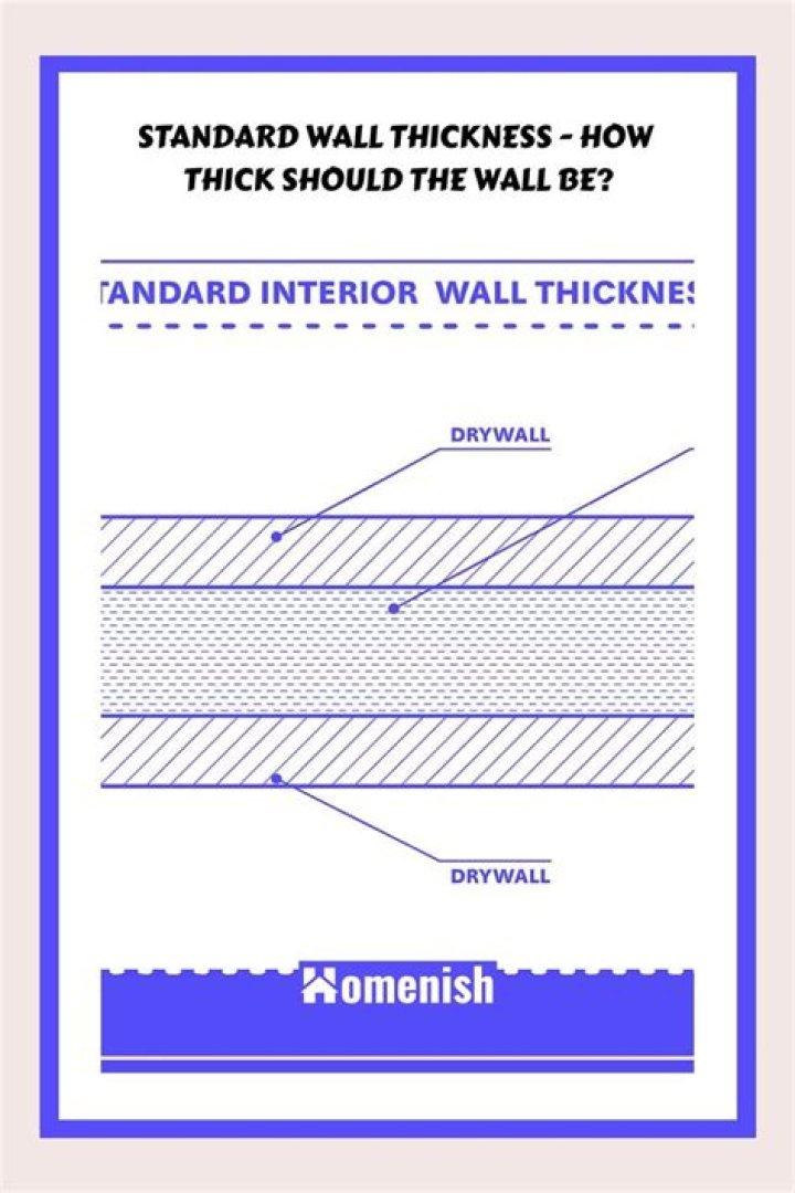 What is the minimum interior wall thickness?