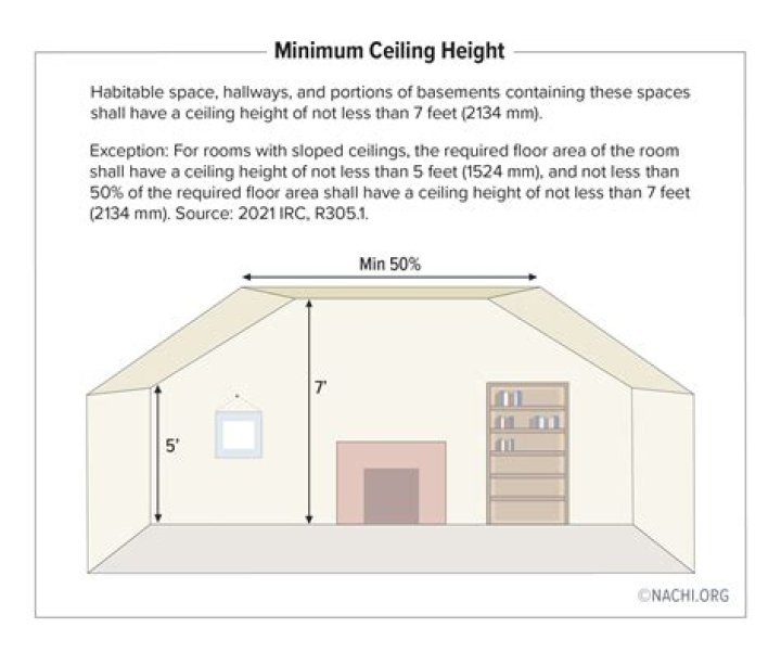 What is the minimum width of a habitable room?