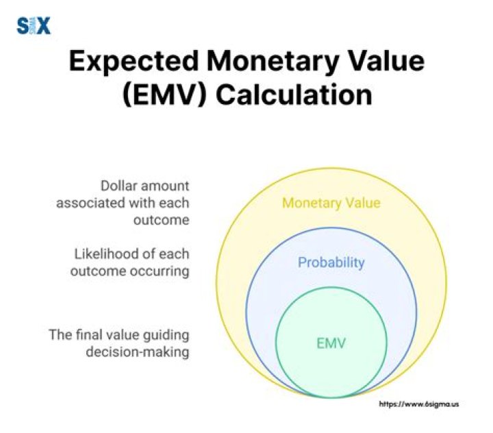 What is the monetary value of a tree?
