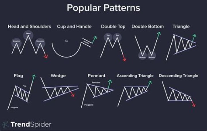 What is the most famous pattern?