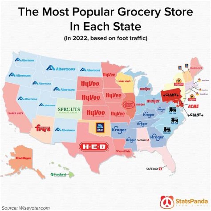 What is the most popular store for girls?