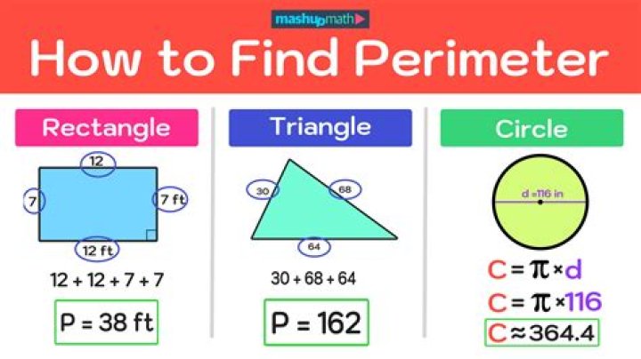 What is the perimeter of 10 acres?