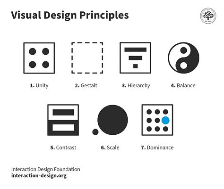 What is the principle of design concerned with equalizing visual elements in a work of art?